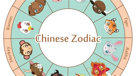 chinese horoscope 2024|chinese year 1940 animal.